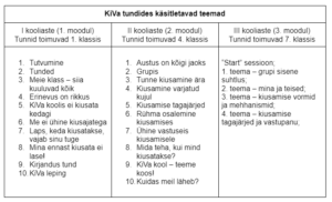 KiVa