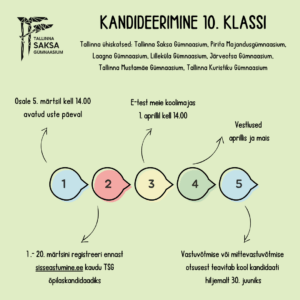10. klassi astumine 2024