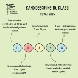 10. klassi astumine2025