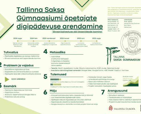 TSG digiampsud TSG digiampsud